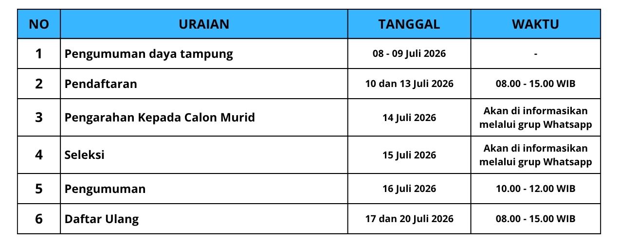 Mutasi Jadwal