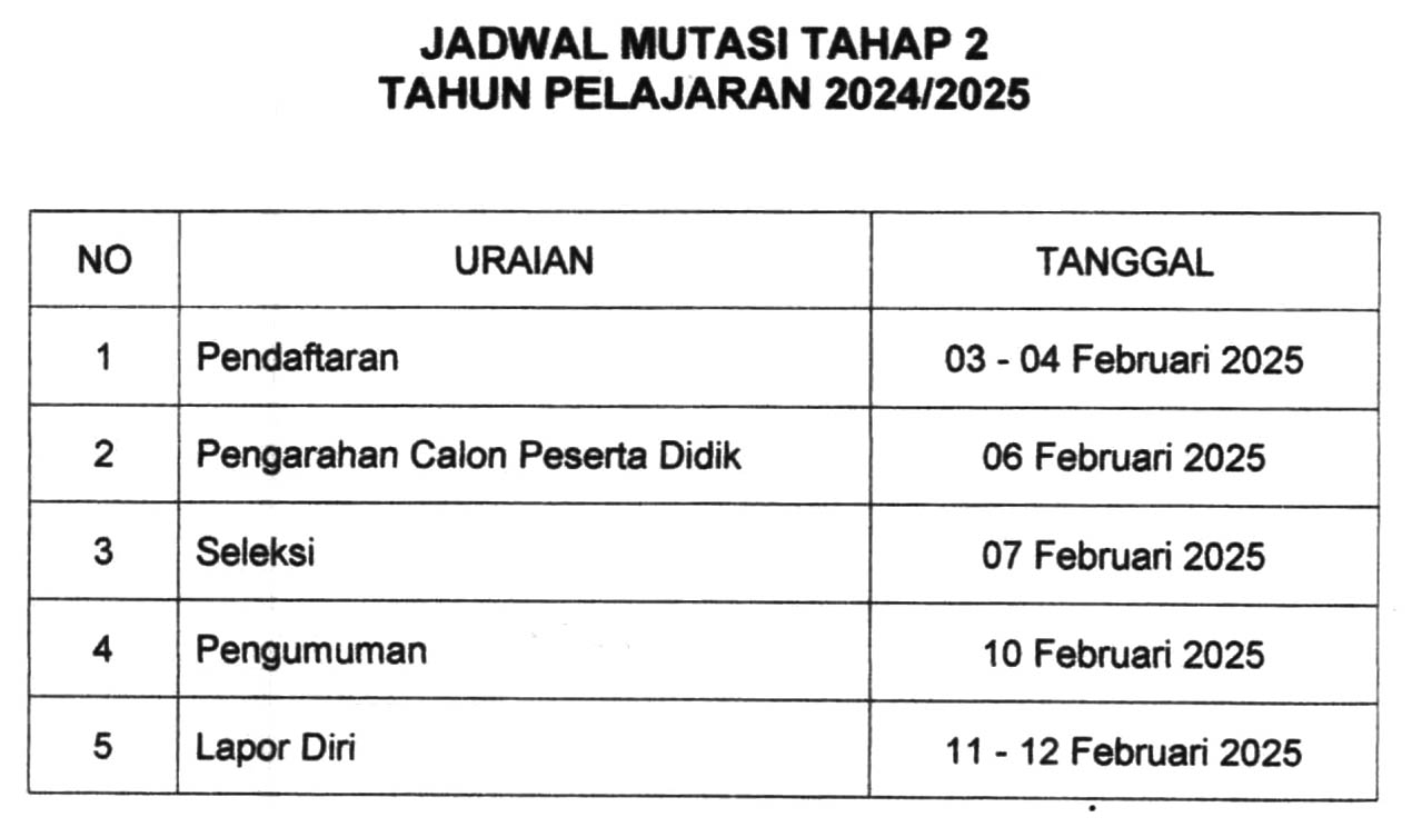 Timeline mutasi copy